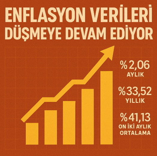 Temmuz Ayı Enflasyon Verileri Açıklandı haber görseli